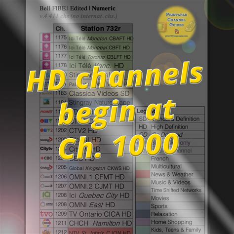 bell tv channel guide.